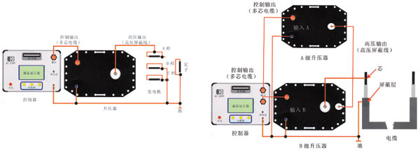 0.1Hz超低频高压发生器 0.1Hz超低频高压发生器