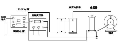 发电机交流耐压谐振装置.jpg