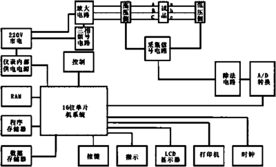 工作原理框圖.png