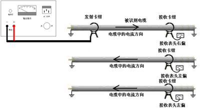 帶電電纜識別儀6 帶電電纜識別儀6