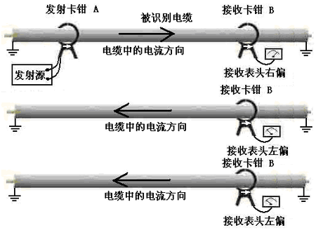 智能带电电缆识别仪 智能带电电缆识别仪